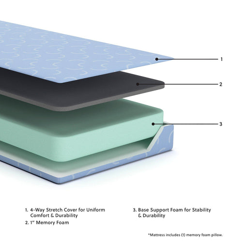 iKidz Ocean Mattress and Pillow - Jax Mattress (Jacksonville, FL)