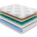 Halo Mattress  Halo Copper Infused Cooling Hybrid Mattress - Jax Mattress (Jacksonville, FL)
