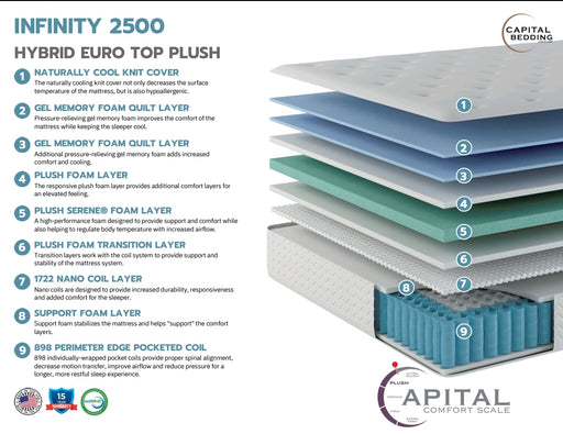 Infinity 2500 Euro Pillowtop - Jax Mattress (Jacksonville, FL)