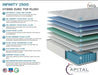Infinity 2500 Euro Pillowtop - Jax Mattress (Jacksonville, FL)